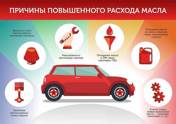 Факторы влияющие на расход