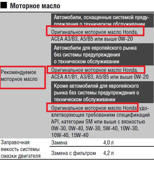 Honda рекомендует применение брендовых масел - 1.jpg