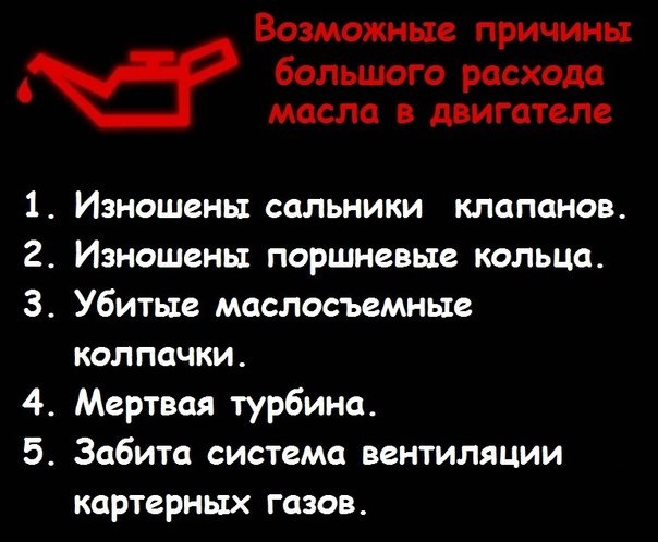 Причины расхода масла