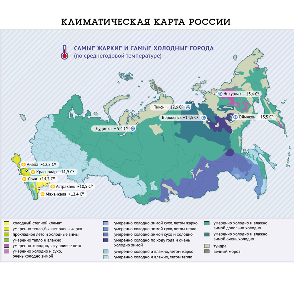 Климатическая карта