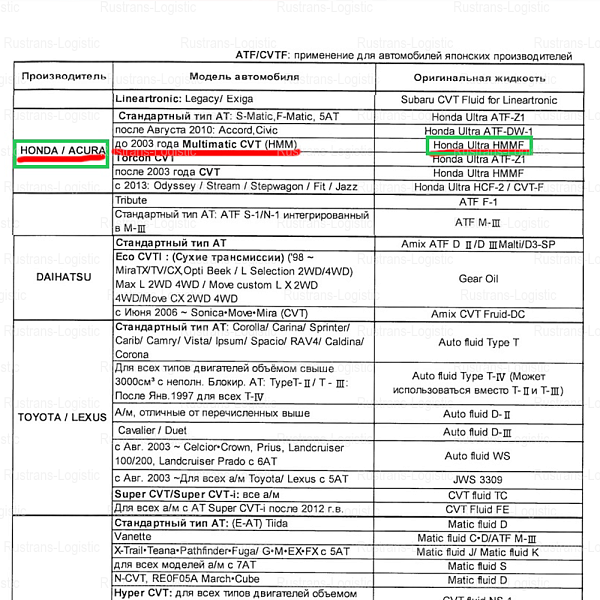 Трансмиссионное масло Honda CVTF TYPE-2 / HCF-2, для вариаторов, (Индонезия), (0,8л)