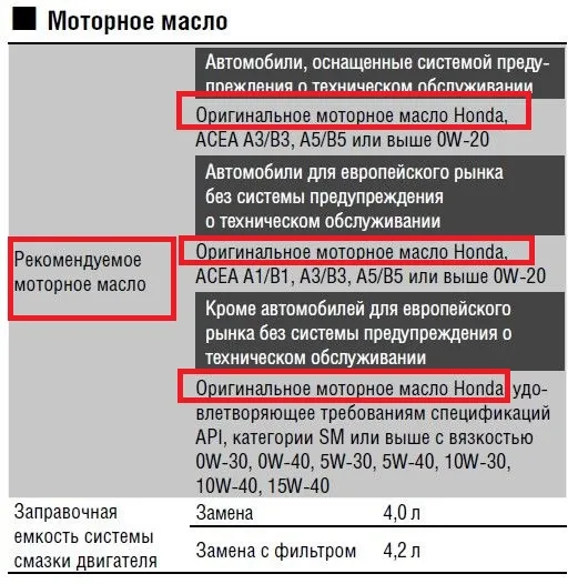 Моторное масло Honda SP 5W-30 / ILSAC GF-6A, для бенз. двигателей, (Дубай), (1л)